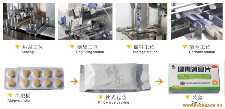 �X��/��ʽ/�b�а��b�Ԅ����a(ch��n)��